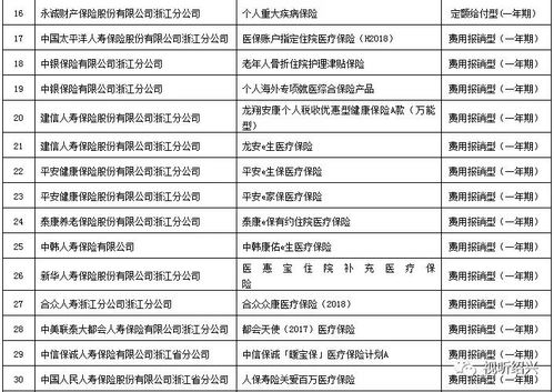 福利升級 紹興人刷醫(yī)保卡可購買的商業(yè)險(xiǎn)種增加了這么多