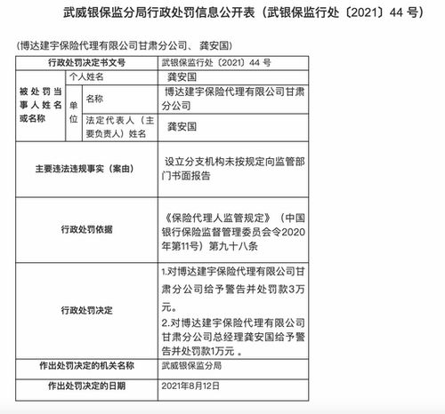 博達建宇保險代理甘肅分公司被罰3萬 設立分支機構未向監管部門報告