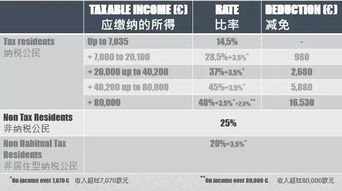 娛樂(lè)圈深陷稅務(wù)整改,在葡萄牙做一名合格納稅人有什么要求