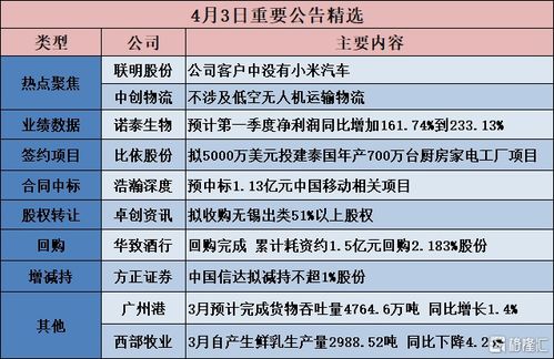 公告精選 擬5000萬(wàn)美元投建泰國(guó)年產(chǎn)700萬(wàn)臺(tái)廚房家電工廠項(xiàng)目 三祥新材 鋯基材料業(yè)務(wù)收入占公司主營(yíng)收入比例較小,預(yù)計(jì)占比不足1