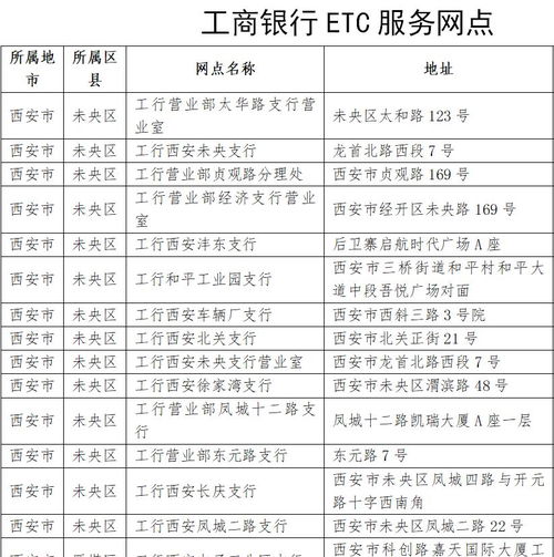 西安車(chē)主注意 這張卡明年4月將暫停使用 逾期未更換將影響出行