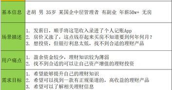 產(chǎn)品分析 隨手記 ,隨時(shí)隨地記一筆