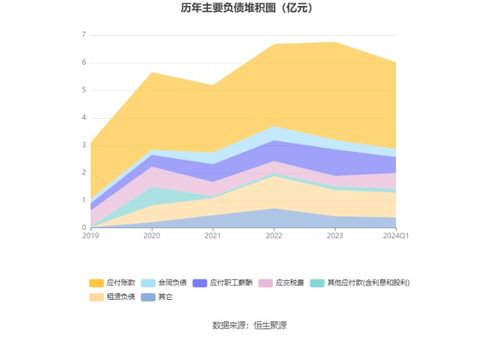 綠聯(lián)科技 擬首發(fā)募資15.04億元投建產(chǎn)品研發(fā)及產(chǎn)業(yè)化建設(shè)等項(xiàng)目 7月15日申購(gòu)