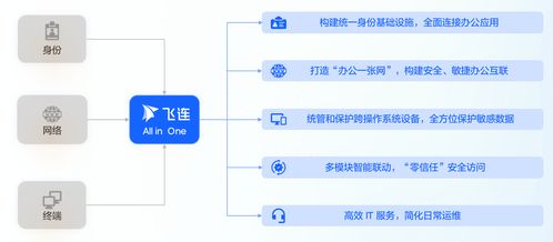 用飛連,讓工廠1年節(jié)約建設(shè)成本40萬