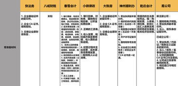 年千億規模的代理記賬市場,為什么出不來獨角獸