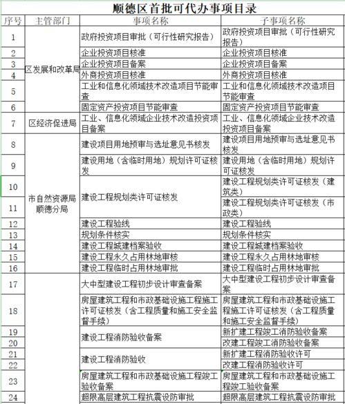 代辦 事項增至133個 順德工程建設項目審批代辦服務 增量提質