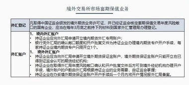 跨境投資監(jiān)管 中企海外衍生品交易有哪些合規(guī)性條件 如何排查風(fēng)險
