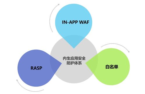 混合計算環境下的主機應用防護