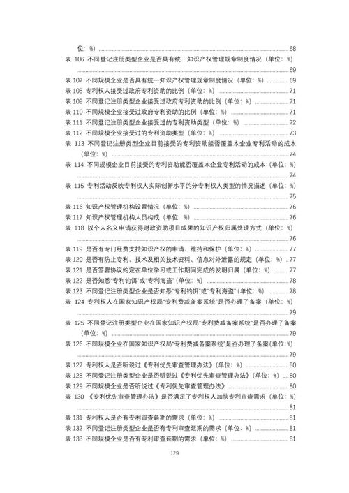 重磅 2018年中國專利調查報告 全文發布