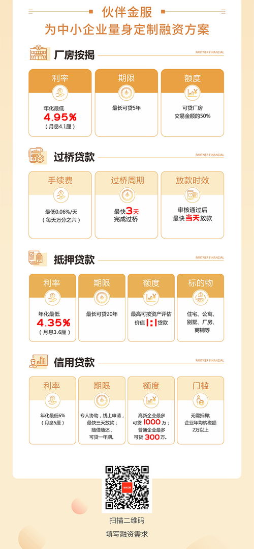 創業者融資的9大渠道分享,成功從來不是沒有原因的