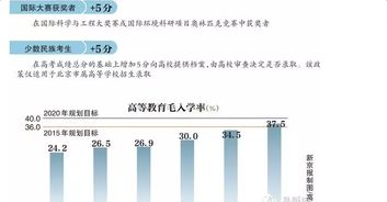 2017實行全國統一試卷