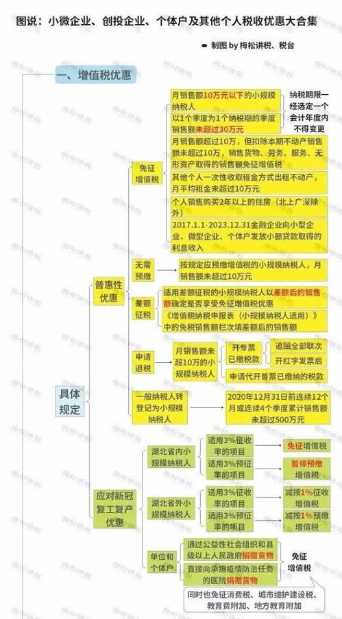 剛剛 多家個體戶被查 稅局終于出手 1月20日前,必須完成這件事