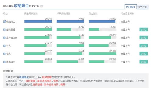 過完年想自己創業,投資不多的有沒有什么好的行業推薦