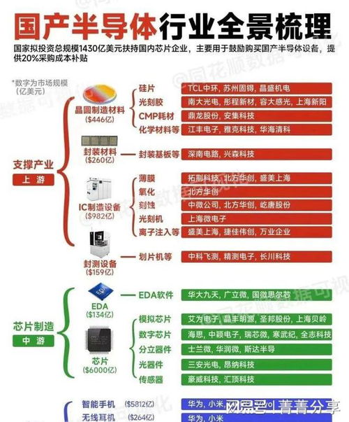 9月17日早參 要建光刻廠 國產半導體行業(yè)全景梳理