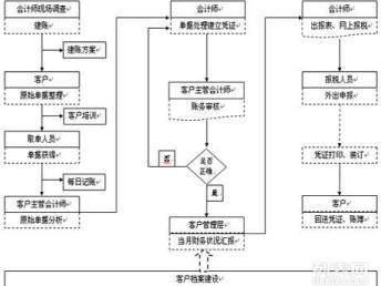 圖 寶安公明公司注冊記賬報稅 深圳會計審計